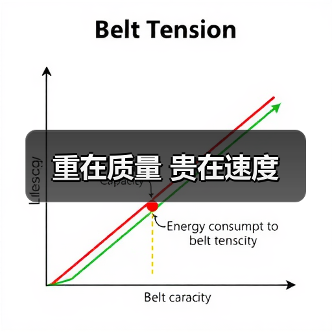 重在质量 贵在速度(图1) 重在质量 贵在速度(图1)