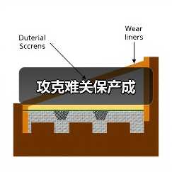 攻克难关保产成(图3) 攻克难关保产成(图3)