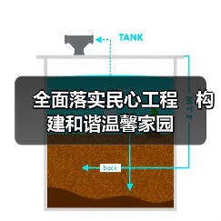全面落实民心工程　构建和谐温馨家园（图1）