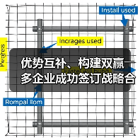优势互补、构建双赢――多企业成功签订战略合作协议(图1) 优势互补、构建双赢――多企业成功签订战略合作协议(图1)
