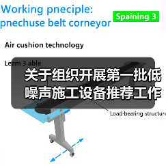 关于组织开展第一批低噪声施工设备推荐工作的通知(图2) 关于组织开展第一批低噪声施工设备推荐工作的通知(图2)