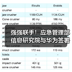强强联手！应急管理部信息研究院与华为签署合作协议（图1）