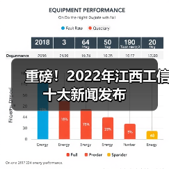 重磅!2022年江西工信十大新闻发布(图1) 重磅!2022年江西工信十大新闻发布(图1)