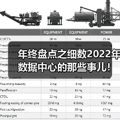 年终盘点之细数2022年数据中心的那些事儿！（图3）