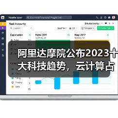 阿里达摩院公布2023十大科技趋势，云计算占据领先地位（图1）