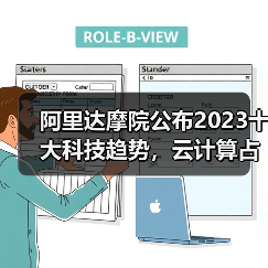 阿里达摩院公布2023十大科技趋势，云计算占据领先地位（图2）