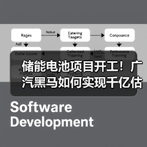 储能电池项目开工!广汽黑马如何实现千亿估值?(图2) 储能电池项目开工!广汽黑马如何实现千亿估值?(图2)
