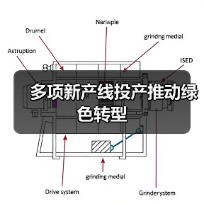 多项新产线投产推动绿色转型（图2）