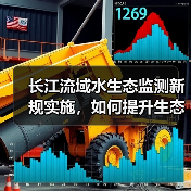 长江流域水生态监测新规实施,如何提升生态保护水平?(图1) 长江流域水生态监测新规实施,如何提升生态保护水平?(图1)