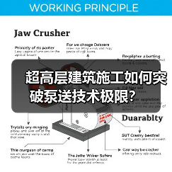 超高层建筑施工如何突破泵送技术极限?(图4) 超高层建筑施工如何突破泵送技术极限?(图4)