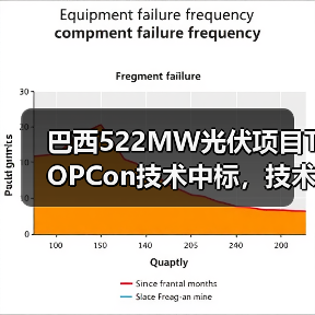 巴西522MW光伏项目TOPCon技术中标，技术优势引领市场（图2）