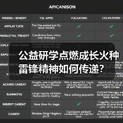公益研学点燃成长火种 雷锋精神如何传递?(图4) 公益研学点燃成长火种 雷锋精神如何传递?(图4)