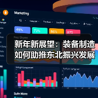 新年新展望：装备制造如何助推东北振兴发展？（图4）