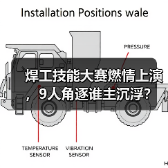 焊工技能大赛燃情上演,9人角逐谁主沉浮?(图2) 焊工技能大赛燃情上演,9人角逐谁主沉浮?(图2)