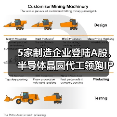 5家制造企业登陆A股,半导体晶圆代工领跑IPO(图2) 5家制造企业登陆A股,半导体晶圆代工领跑IPO(图2)