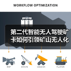 第二代智能无人驾驶矿卡如何引领矿山无人化变革(图1) 第二代智能无人驾驶矿卡如何引领矿山无人化变革(图1)