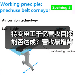 特变电工千亿营收目标能否达成?营收暴增背后真相揭秘(图3) 特变电工千亿营收目标能否达成?营收暴增背后真相揭秘(图3)