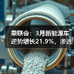 乘联会：3月新能源车逆势增长21.9%，渗透率达34.2%（图4）