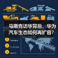 马斯克访华背后，华为汽车生态如何再扩容？（图3）